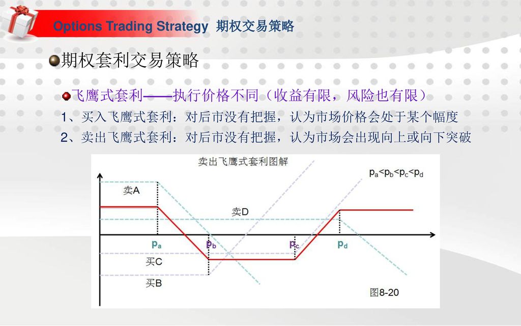 options trading strategy 期权交易策略 期权套利交易策略飞鹰式套利